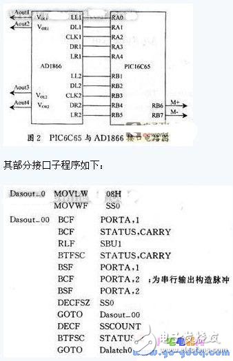基于PIC16C65單片機的掃描隧道顯微鏡的電子學系統(tǒng)