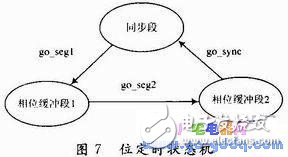  CAN總線(xiàn)控制器設(shè)計(jì)及測(cè)試程序