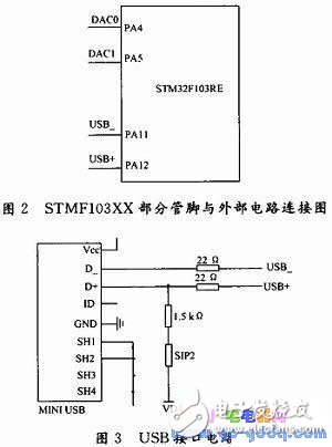 BIH心電數(shù)據(jù)D／A回放設(shè)計(jì)