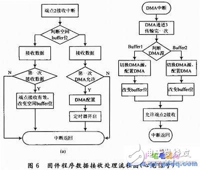 BIH心電數(shù)據(jù)D／A回放設(shè)計(jì)