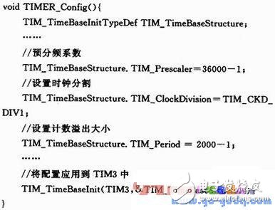 利用PWM音頻信號(hào)實(shí)現(xiàn)音樂播放器的應(yīng)用設(shè)計(jì)