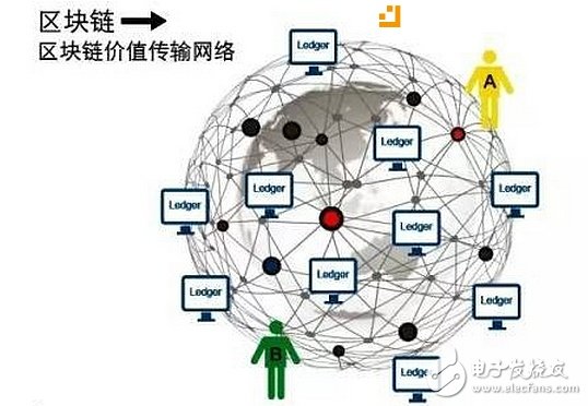 比特幣消亡后，新興起的新思路是否會持續(xù)下去？