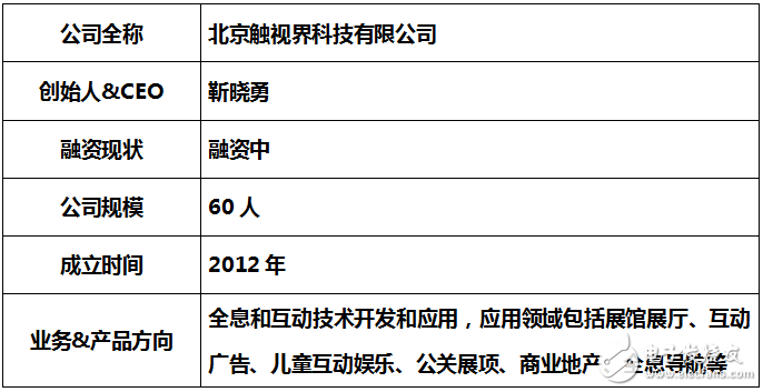 全息投影技術(shù)“都是機器視覺的產(chǎn)物，和全息技術(shù)并沒有多大關(guān)系嗎