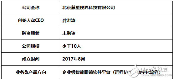 AR遠程協(xié)作，你期待擁有一個實時在線的協(xié)助專家嗎