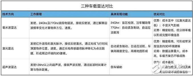 Uber自動(dòng)駕駛汽車的撞人事件_基本架構(gòu)