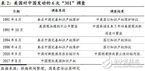 中美貿(mào)易戰(zhàn)打響 對(duì)于國(guó)內(nèi)半導(dǎo)體來(lái)說(shuō)也許不是壞事