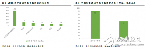 中美貿(mào)易戰(zhàn)打響 對(duì)于國(guó)內(nèi)半導(dǎo)體來(lái)說(shuō)也許不是壞事
