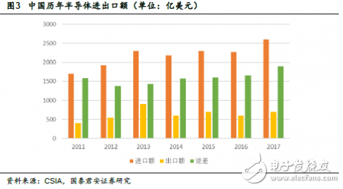 中美貿(mào)易戰(zhàn)打響 對(duì)于國(guó)內(nèi)半導(dǎo)體來(lái)說(shuō)也許不是壞事