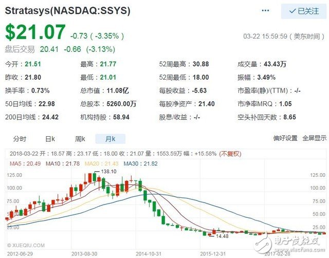 3D打印市場狀況解析 行業(yè)死亡筆記正在發(fā)生