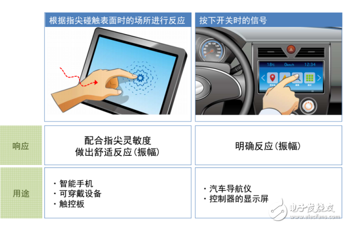 TDK PiezoHapt，實(shí)現(xiàn)比偏心馬達(dá)更細(xì)膩的振動