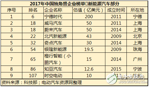 2018動(dòng)力電池價(jià)格趨勢(shì) 或產(chǎn)能過(guò)剩達(dá)到巔峰