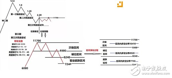 抄底不慫，追漲要狠，不做神棍