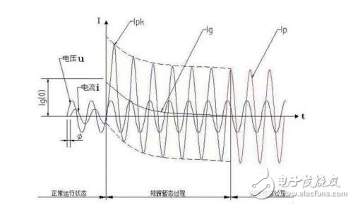 短路電流 短路電流的防范措施