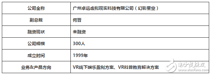 VR技術(shù)與設(shè)備風(fēng)頭正勁，揭開國內(nèi)VR主題公園的神秘面紗