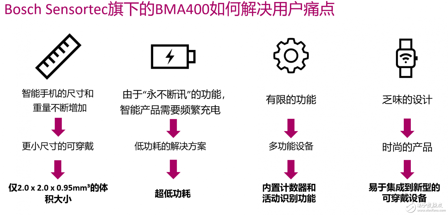 可穿戴設(shè)備、AR/VR、智能眼鏡等領(lǐng)域?qū)⑹遣┦牢磥碇攸c(diǎn)的投資方向