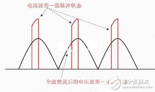 功率因數(shù)補(bǔ)償是什么？容性負(fù)載有何危害？