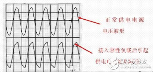 功率因數(shù)補(bǔ)償是什么？容性負(fù)載有何危害？