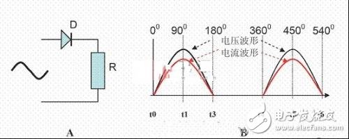 功率因數(shù)補償是什么？容性負載有何危害？