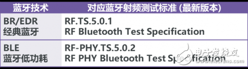 藍(lán)牙BR/EDR測(cè)試的測(cè)試指標(biāo)及其測(cè)試方法
