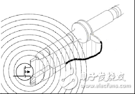 關(guān)于示波器測量電源紋波時(shí)該考慮的方方面面