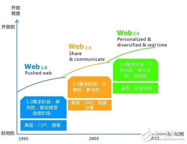 Windows10是不是免費(fèi)的 完全免費(fèi)有可能嗎？
