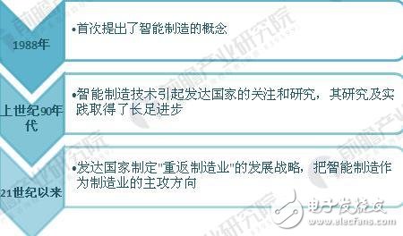 全球智能制造發(fā)展歷程及發(fā)展現(xiàn)狀、趨勢