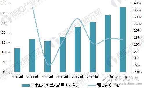 全球智能制造發(fā)展歷程及發(fā)展現(xiàn)狀、趨勢