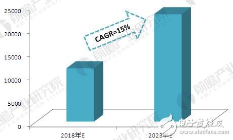 全球智能制造發(fā)展歷程及發(fā)展現(xiàn)狀、趨勢