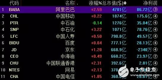 CDR來了！企業(yè)選取標準_企業(yè)的選取機