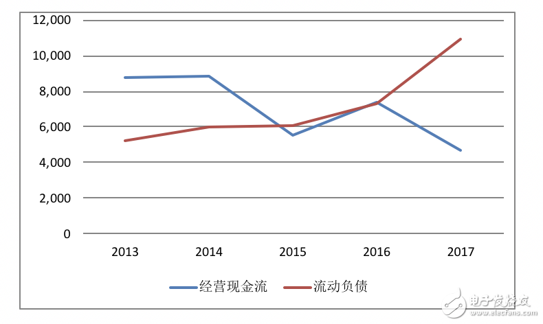 高通財(cái)報(bào)分析：OPPO/vivo貢獻(xiàn)比肩蘋果三星