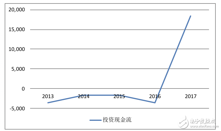 高通財(cái)報(bào)分析：OPPO/vivo貢獻(xiàn)比肩蘋果三星