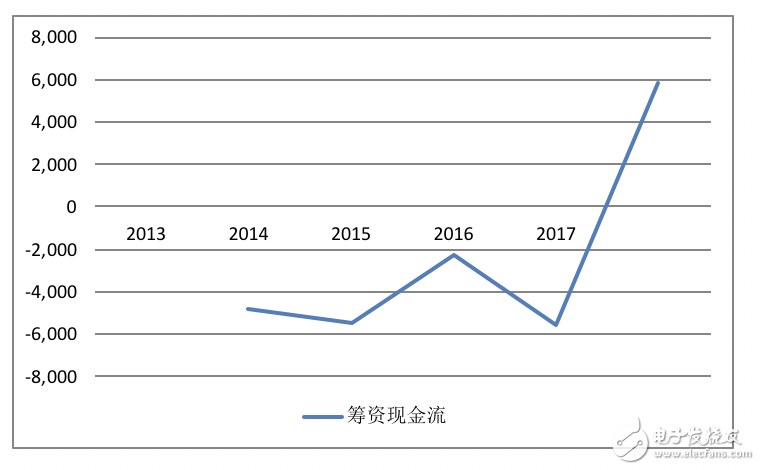高通財(cái)報(bào)分析：OPPO/vivo貢獻(xiàn)比肩蘋果三星