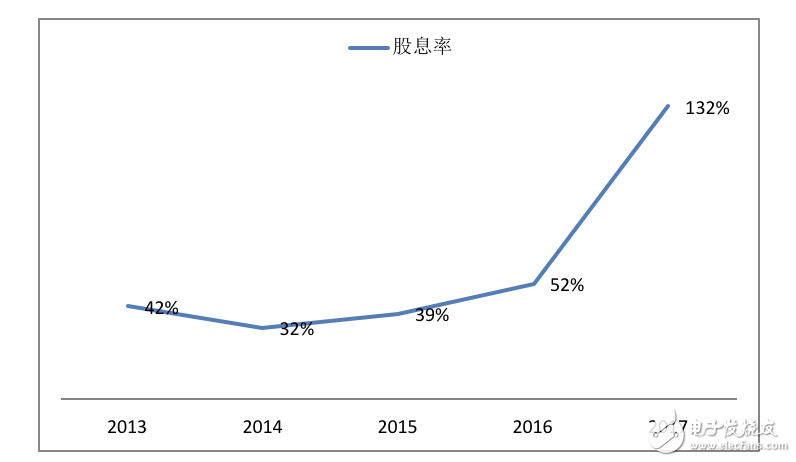 高通財(cái)報(bào)分析：OPPO/vivo貢獻(xiàn)比肩蘋果三星