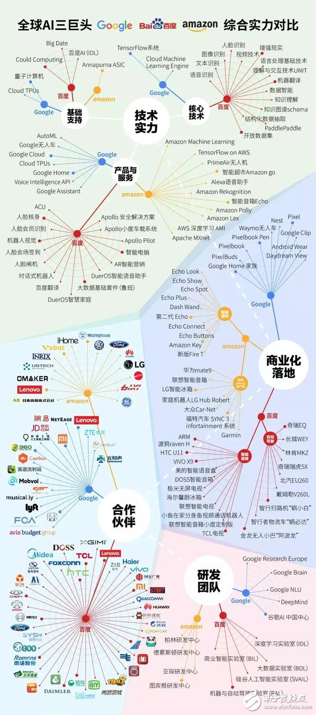 百度亞馬遜等巨頭第一季度成績(jī)單怎么樣？