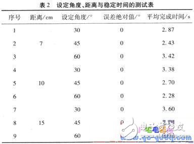 采用單片機的帆板角度控制系統(tǒng)的設(shè)計與實現(xiàn)