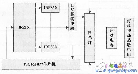詳談觸摸式調(diào)光臺燈的智能化控制技術