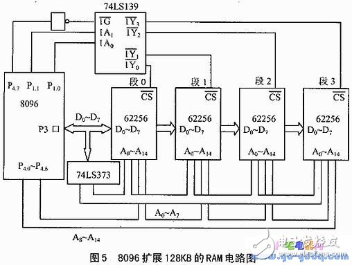 段式管理的數(shù)據(jù)存儲器技術分析