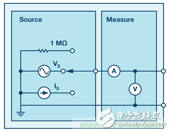 可編程信號(hào)源測(cè)量單元是什么？有何用途？