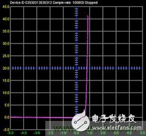 可編程信號(hào)源測(cè)量單元是什么？有何用途？