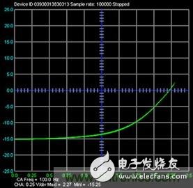 可編程信號源測量單元是什么？有何用途？