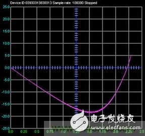可編程信號源測量單元是什么？有何用途？