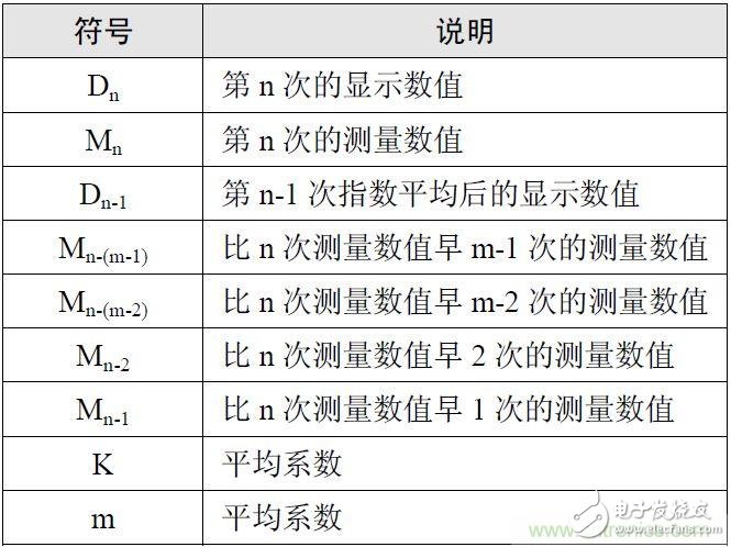 功率計等測量儀器測試不穩(wěn)定因素是什么？如何解決？