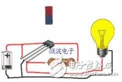 霍爾傳感器是什么？ 它在手機(jī)中起什么神秘作用？