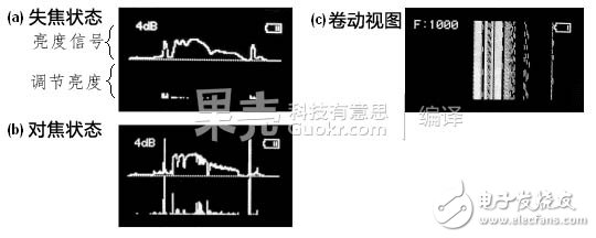 數(shù)碼相機(jī)的原理及構(gòu)成