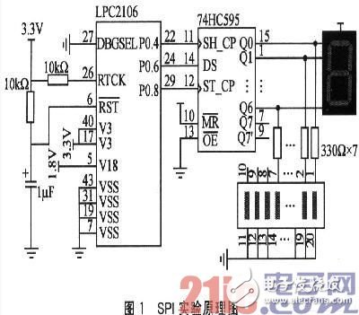 基于Proteus的SPI接口的設(shè)計與實現(xiàn)