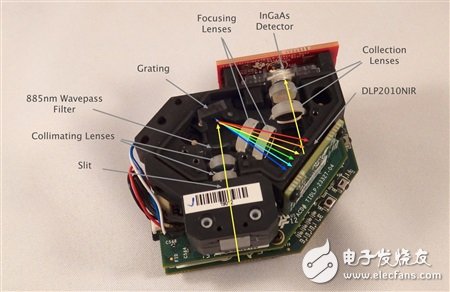 DLP NIRscan Nano評估模塊暴力拆解