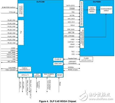 關于德州儀器3D機器視覺設計解決方案解析