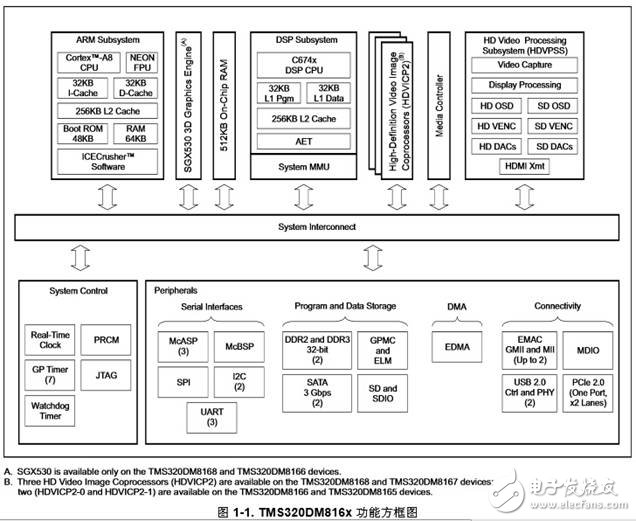 關于德州儀器3D機器視覺設計解決方案解析