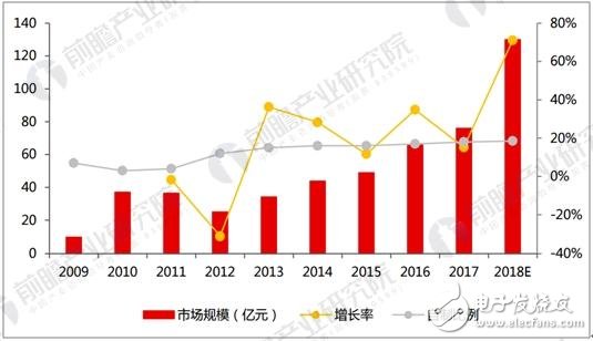 芯片企業(yè)享優(yōu)惠政策：集成電路國(guó)產(chǎn)化  