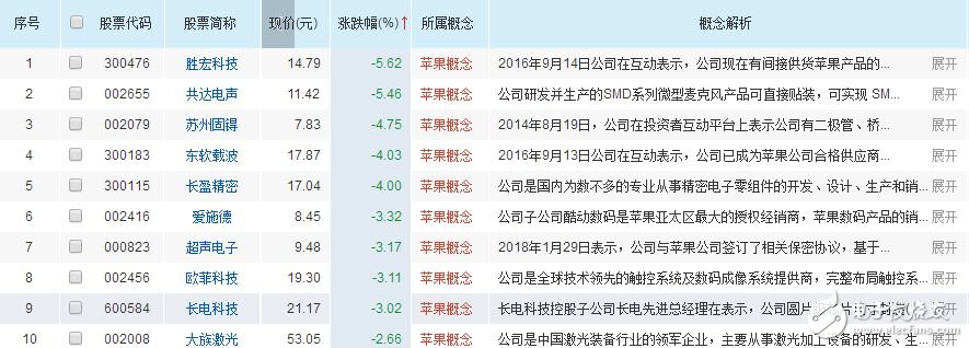美國公布關(guān)稅清單，瞄準中國高端制造領(lǐng)域與半導體企業(yè)